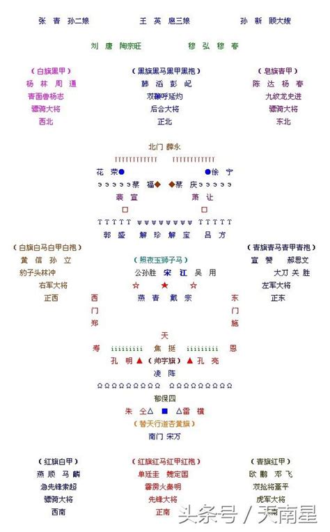 九宮八卦陣|古代陣法之九宮八卦陣